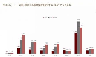 10万亿私募股权基金生存实录 平均回报率近六年持续下滑的挑战与转型