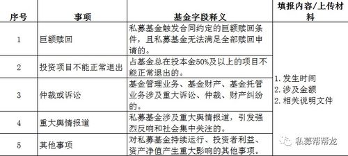 关于最新Ambers系统上线私募基金产品重大事项报告功能模块的通知