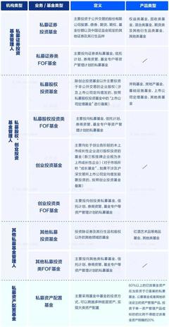 最具牌照属性私募基金管理人出炉，行业理性回归 PE机构不宜盲目申请牌照