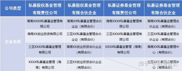海南私募基金公司注册条件及设立流程实操指南