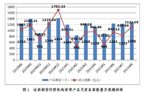 16.66万亿！机构私募最新规模数据发布，较7月底增长1.5%
