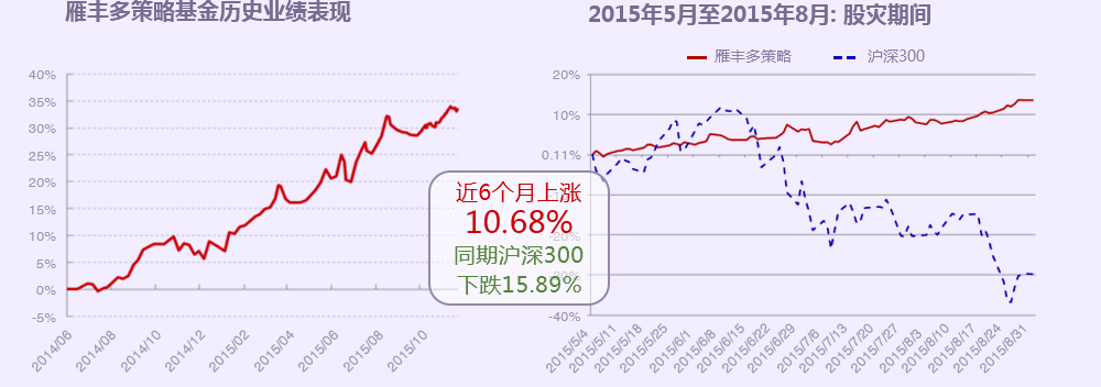 深度解析雁丰多策略对冲1号 稳健与创新并存的多维收益策略