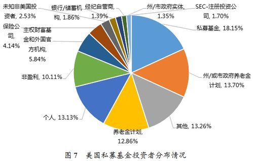 2016年四季度美国私募基金行业统计报告摘要
