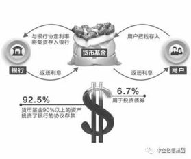 私募FOF基金的选择方法与私募基金管理要点