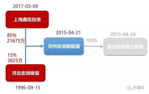 基金投行时代来临 上市公司与私募公司的市值管理与私募基金管理新范式