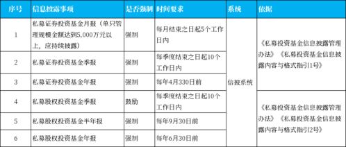 浅谈私募基金管理人合规运营之信息披露义务